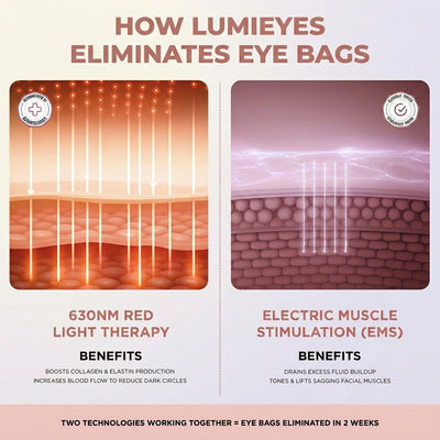 LumiEyes™ 2-in-1 Red Light + EMS Device
